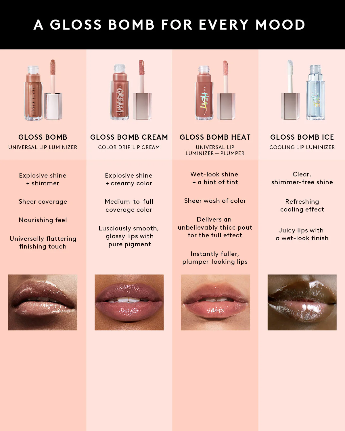 Gloss Bomb Universal Lip Luminizer — $weet Mouth - Image 10