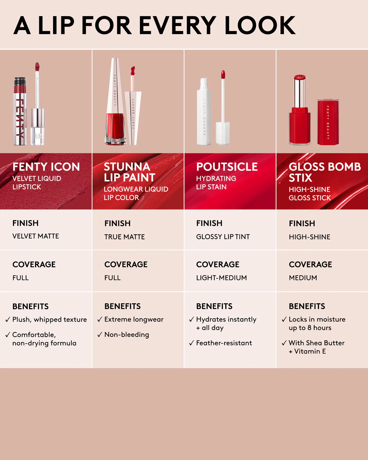 Fenty Icon Velvet Liquid Lipstick — The MVP - Image 7