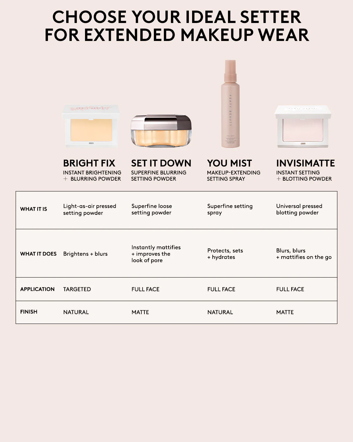 Set it Down Superfine Blurring Setting Powder — Butter - Image 8