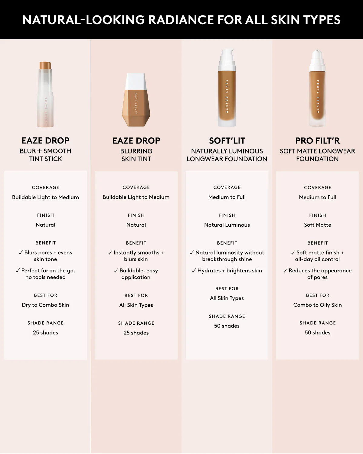Soft'lit Naturally Luminous Longwear Foundation — 100 - Image 7