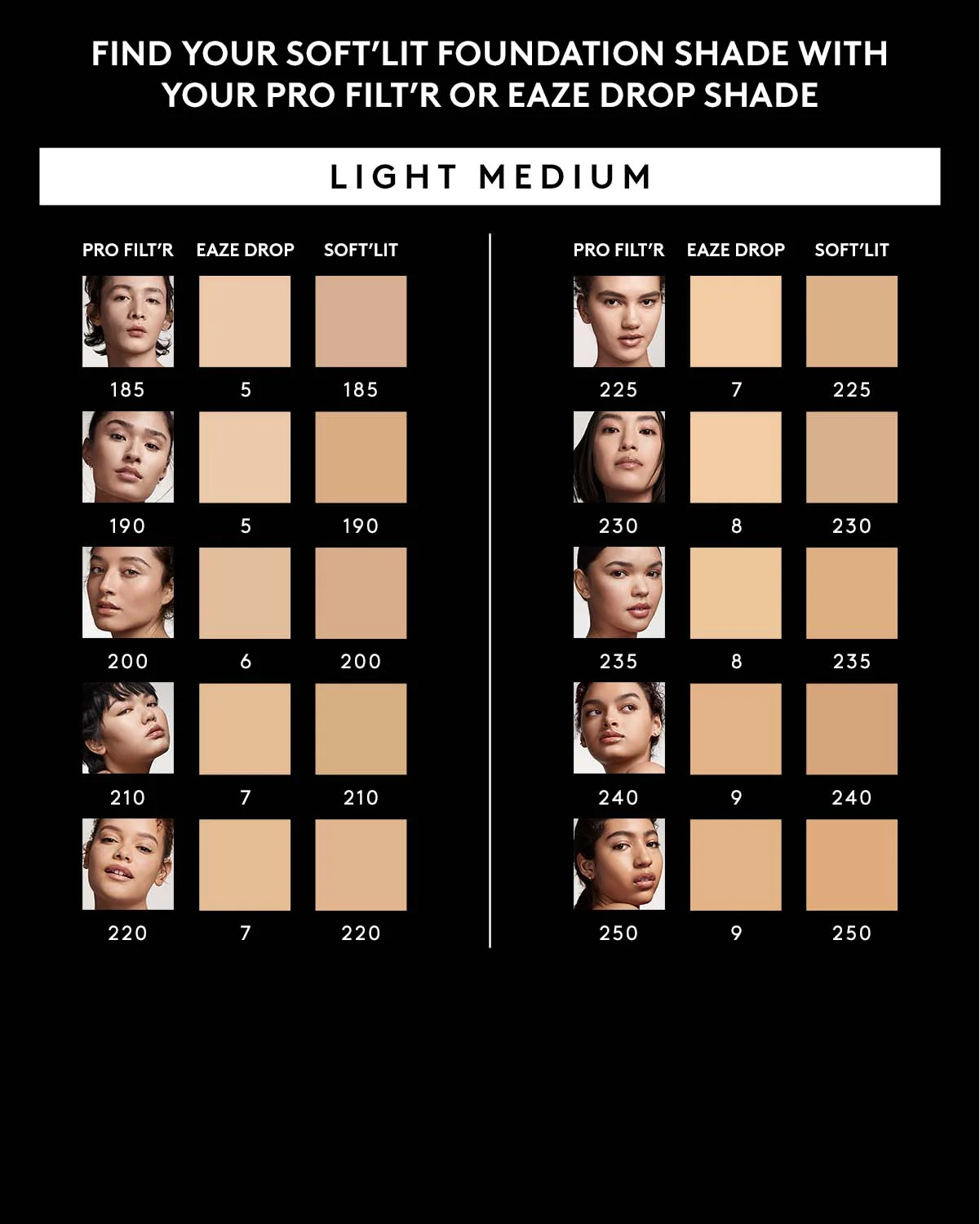 Soft'lit Naturally Luminous Longwear Foundation — 235 - Image 2