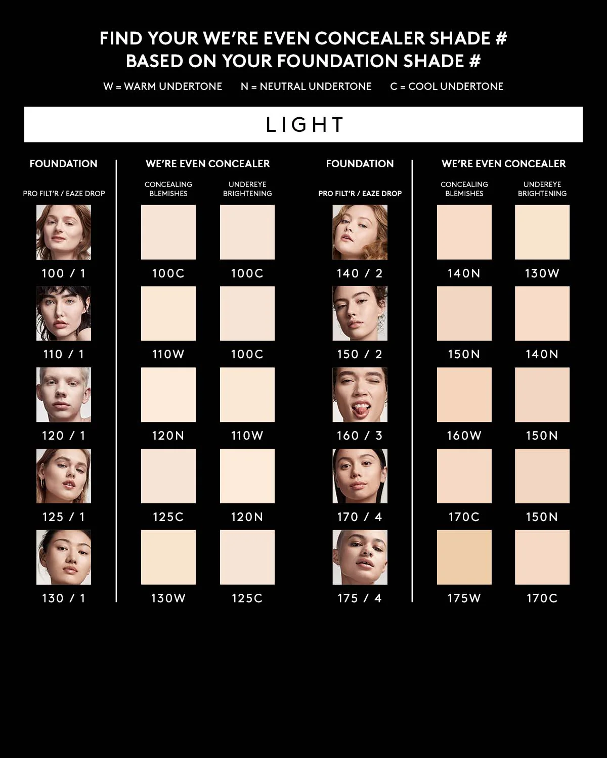 We're Even Mini Hydrating Longwear Concealer — 120N - Image 5
