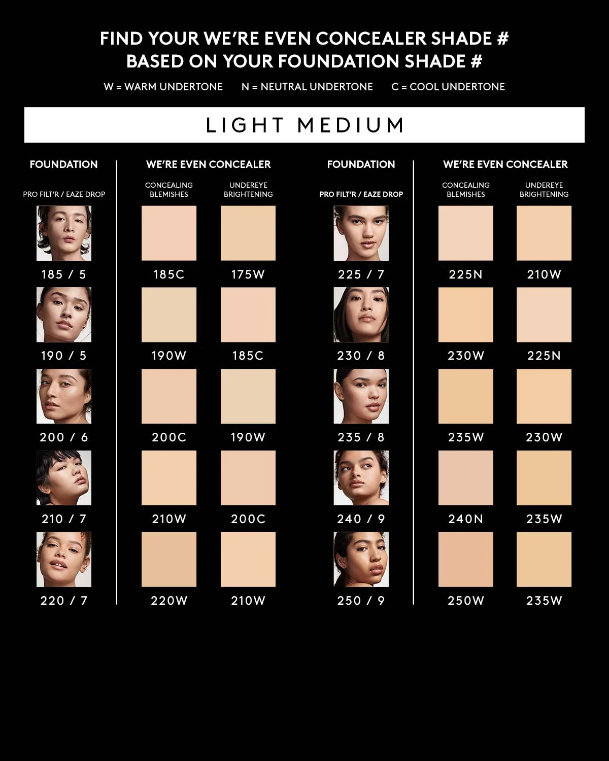 We're Even Mini Hydrating Longwear Concealer — 185C - Image 5