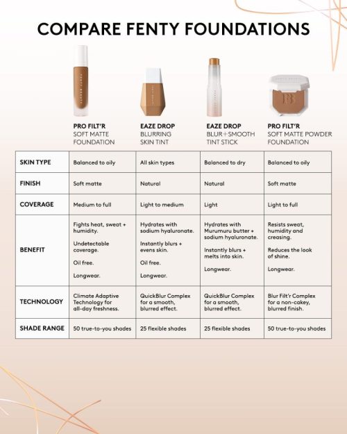 FB550401 EDS Shade Matching Site PDP Foundation Formula Comparison Infographic 1200x1500 V2