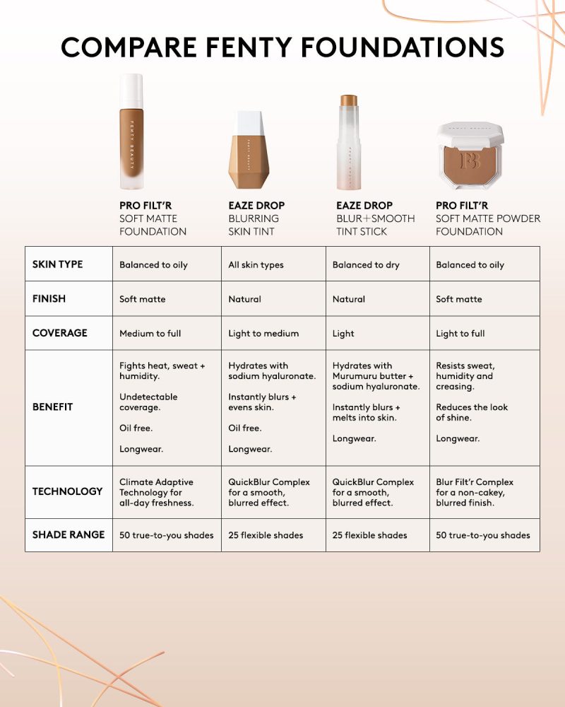 FB550401 EDS Shade Matching Site PDP Foundation Formula Comparison Infographic 1200x1500 V2 0df08783 3d86 4da9 8175 52c5dce357ac