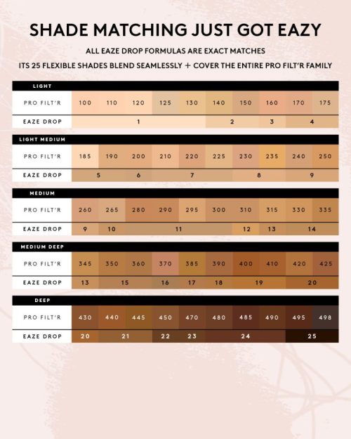 FB550401 EDS Shade Matching Site PDP Shade Finder Infographic 1200x1500 V2