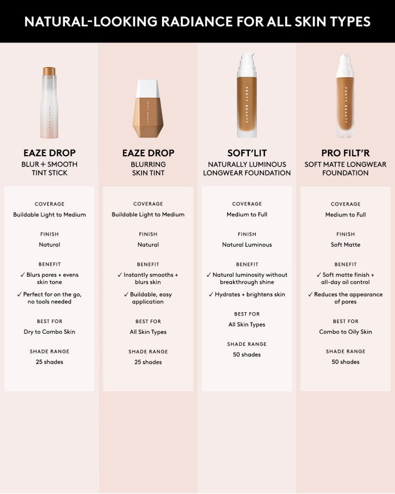 FB618204 GLOBAL SOFT LIT PDP ASSETS Foundation Comparison 1200x1500 be3f1fde 07ed 45f3 b5fe 0bf670ab82a2