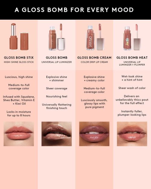 FB683050 GLOBAL GLOSS BOMB STIX INFOGRAPHICS Portfolio Comparison 1200x1500 e1810647 c686 4116 bb16 191b5d3424ce